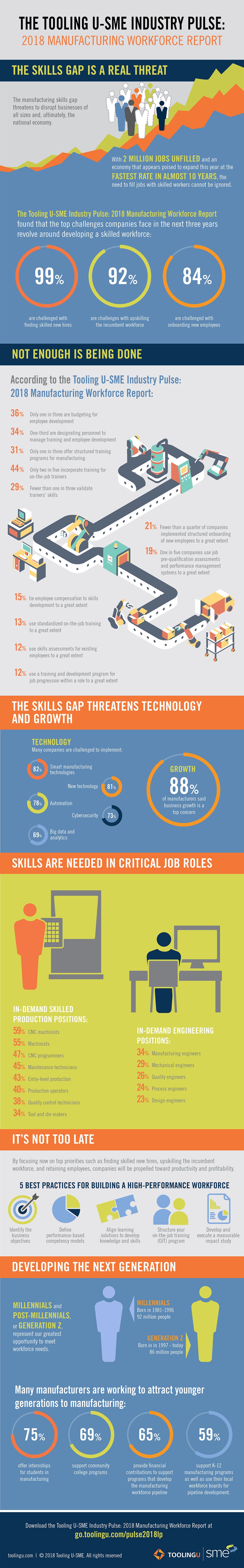 TU_Industry-Pulse-infographic.jpg