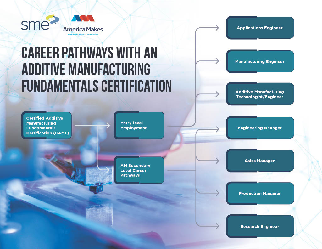 CAMF Career Pathway