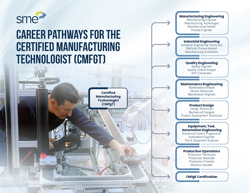 CMfgT Career Pathway Graphic